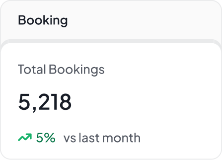 Performance Dashboards